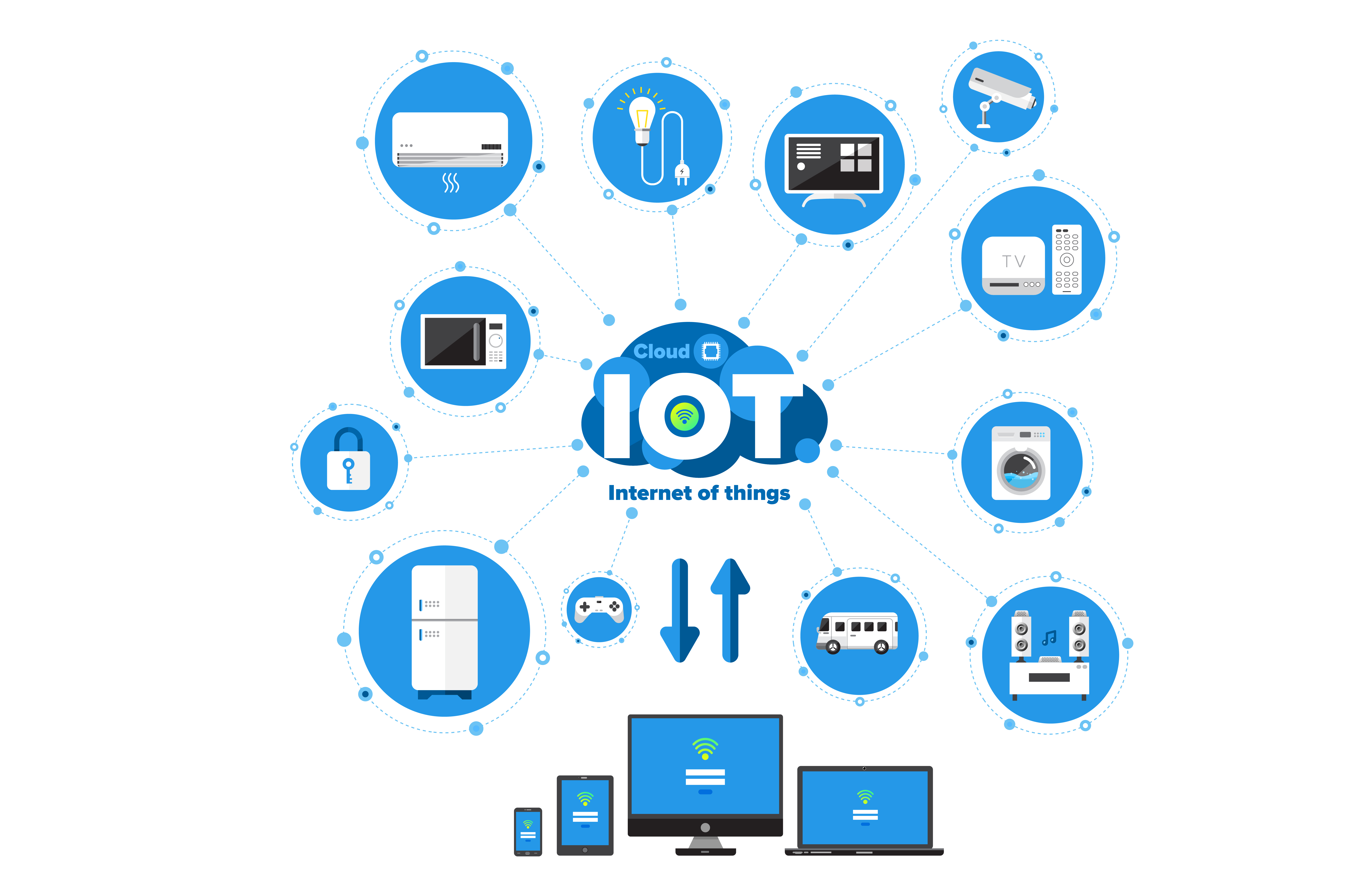 IoT Application Development in Chennai - Smart Devices Integration